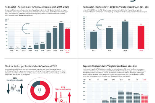 Redispatch Collect.jpg